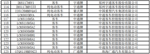 125款客車(chē)上榜！交通部公示第22批道路運輸達標車(chē)型(圖6)