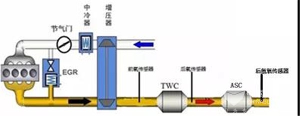 福田歐輝首批16米LNG插電增程式公交車(chē)在北京投入運營(yíng)(圖4)