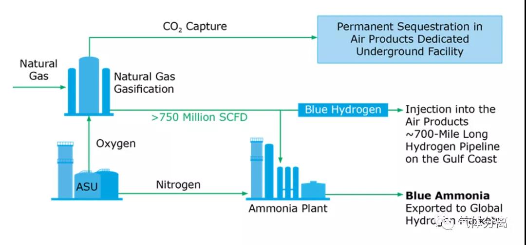 空氣產(chǎn)品投資45億美元建造藍氫工廠(chǎng)(圖1)
