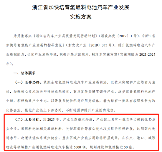 浙江將建近50座加氫站 加快氫燃料電池汽車(chē)推廣應用(圖1)