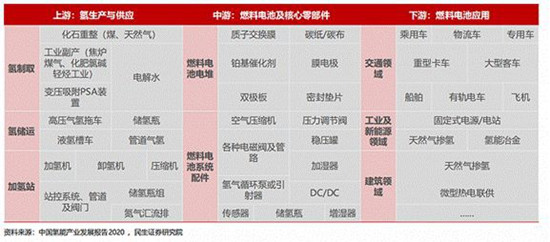 這個(gè)萬(wàn)億賽道或許是未來(lái)10年的投資主線(xiàn)(圖2)