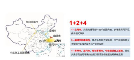 內蒙氫能千億之城的未來(lái)！(圖1)