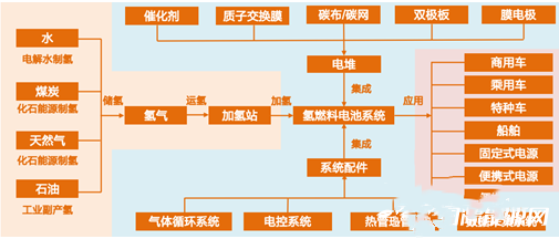 5萬(wàn)億藍海！氫能產(chǎn)業(yè)的機會(huì )來(lái)了！(圖3)