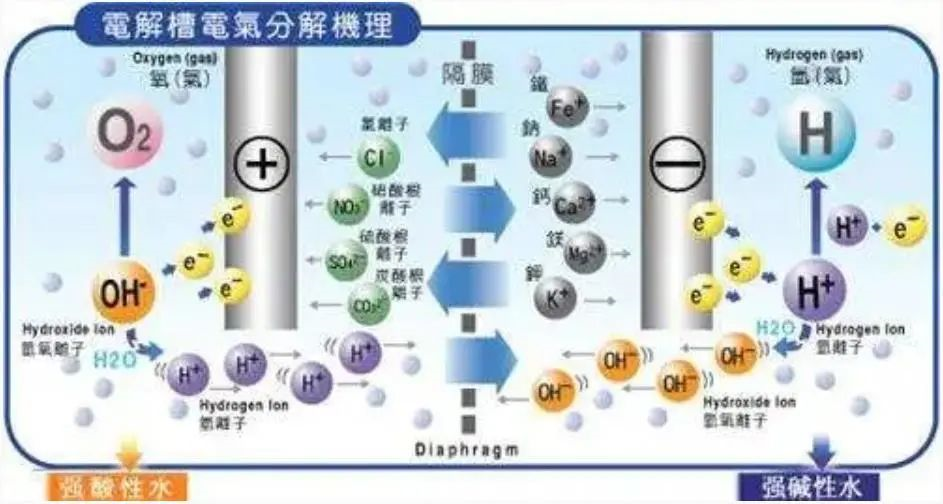 中國工程院衣寶廉院士科研團隊：電解水制氫技術(shù)的研究進(jìn)展與發(fā)展建議(圖2)