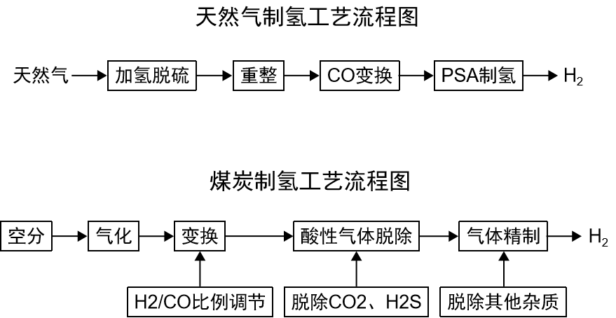 八大央企！首個(gè)、首套、首座、首艘......世界最大制氫國背后的央企力量(圖1)