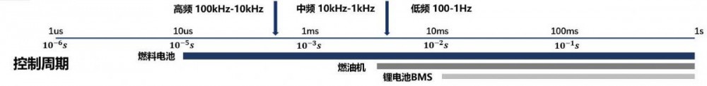 氫燃料電池電力包解決方案提供商溯馭技術(shù)完成千萬(wàn)元天使輪融資(圖1)