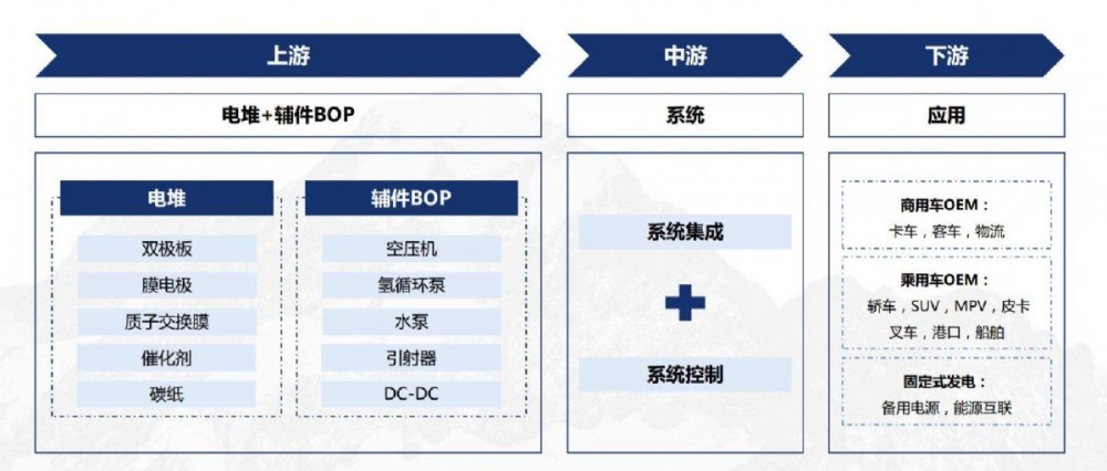 氫燃料電池電力包解決方案提供商溯馭技術(shù)完成千萬(wàn)元天使輪融資(圖3)