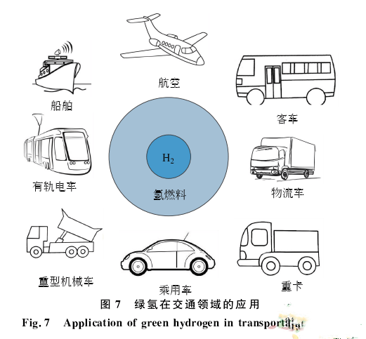 新能源 | 綠色氫能技術(shù)現狀與發(fā)展趨勢(圖11)