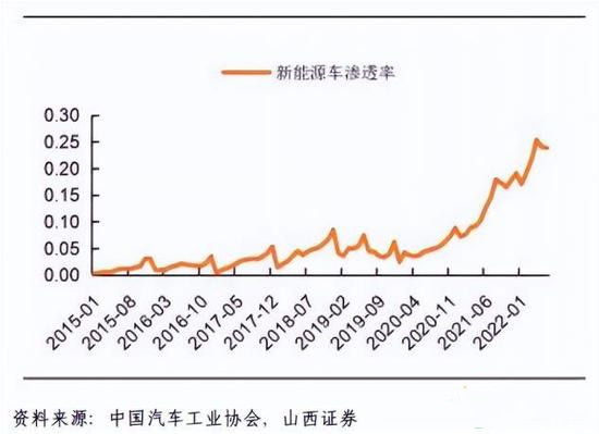 鋰電和氫能，誰(shuí)代表未來(lái)？(圖1)