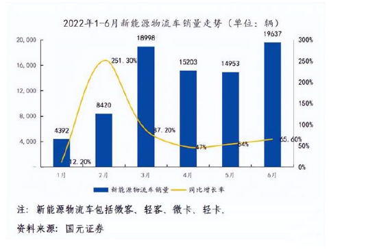 鋰電和氫能，誰(shuí)代表未來(lái)？(圖2)