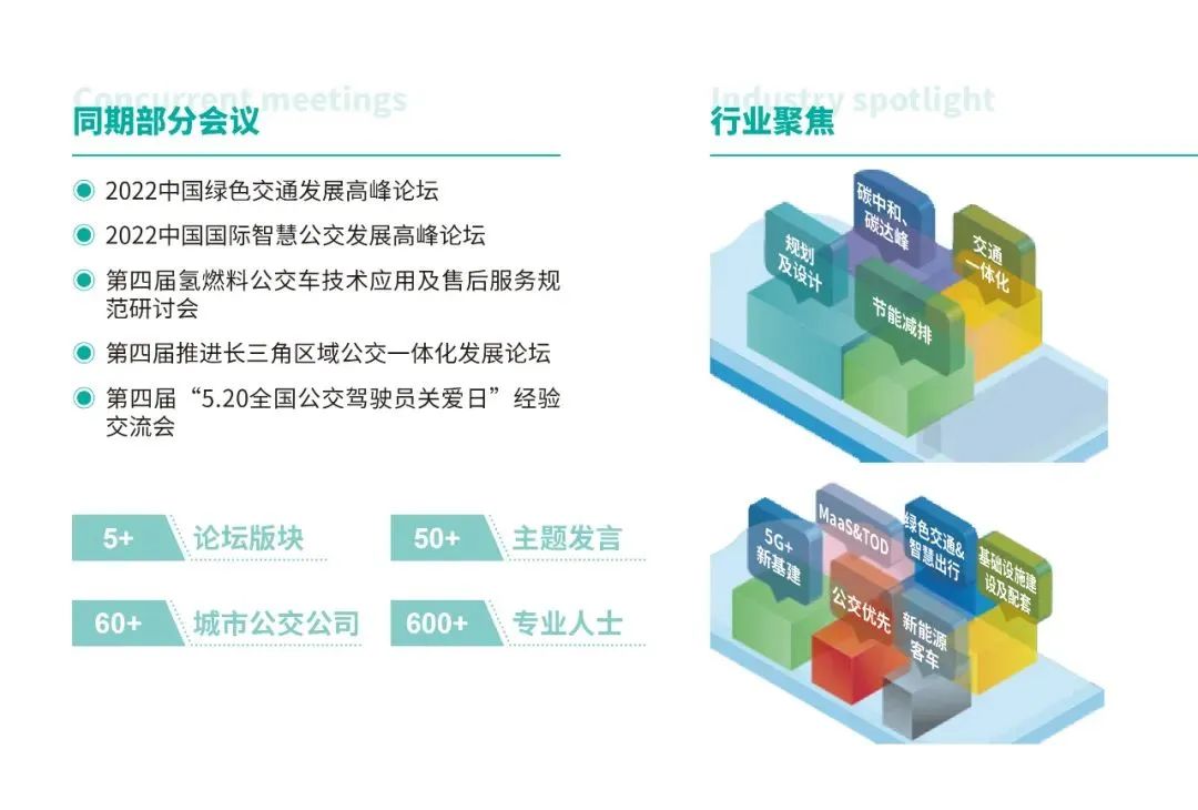 行業(yè)大咖齊聚， 2022中國綠色交通發(fā)展高峰論壇11月23日邀您相約南京(圖1)