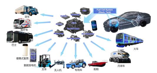 眾車(chē)企搶分蛋糕，中國氫能源汽車(chē)風(fēng)口已至？(圖2)