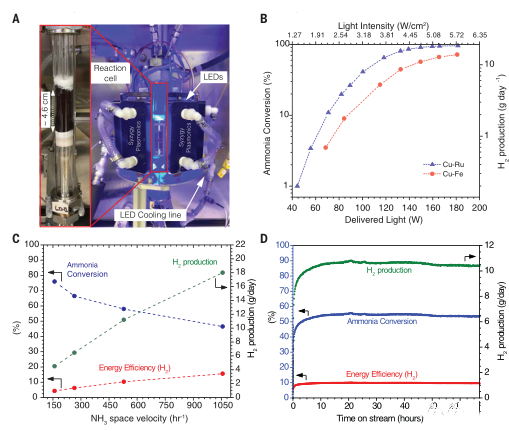 Science最新發(fā)現：光動(dòng)力納米催化劑可能成為發(fā)展氫能經(jīng)濟的關(guān)鍵(圖2)