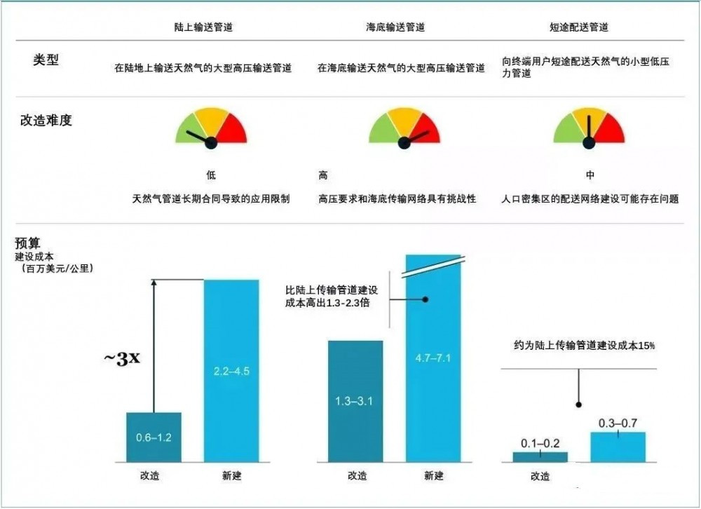 國際氫能貿易進(jìn)展情況分析(圖5)