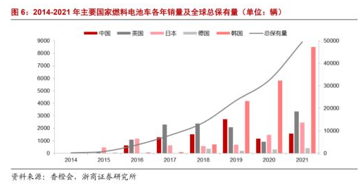 膜電極：氫電池的“心臟”，正處在爆發(fā)前夕！(圖4)