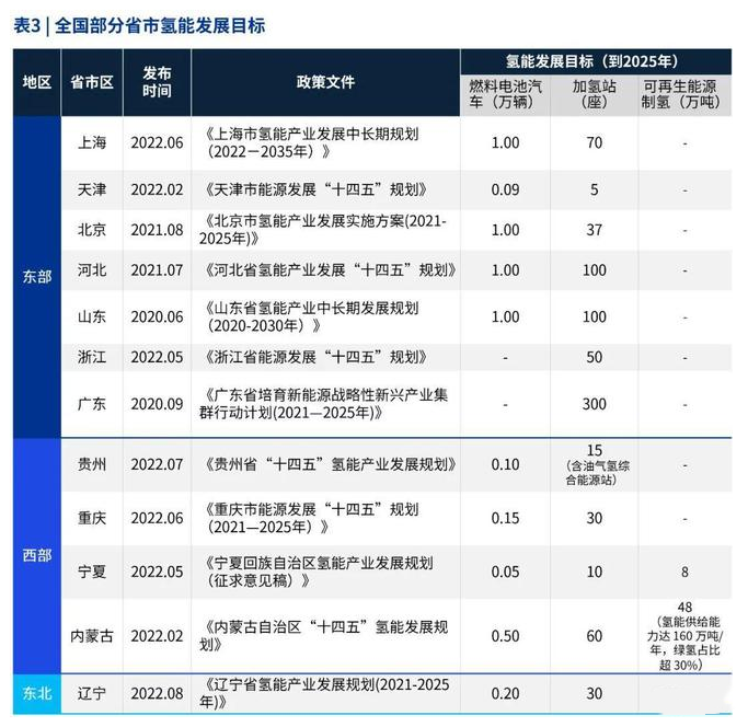 我國長(cháng)距離輸氫技術(shù)迎來(lái)新突破，氫能源概念又要沸騰了？(圖2)