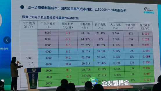 億華通、北汽福田等多家氫能公司大咖這樣說(shuō)產(chǎn)業(yè)！(圖1)