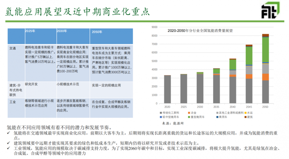 鐘財富：氫能政策回顧與產(chǎn)業(yè)前景展望(圖2)