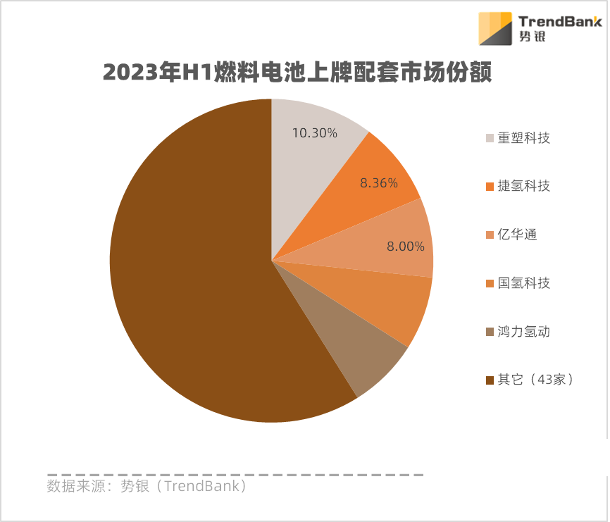 氫車(chē)存量市場(chǎng)同質(zhì)化競爭現狀下的五大思考(圖1)