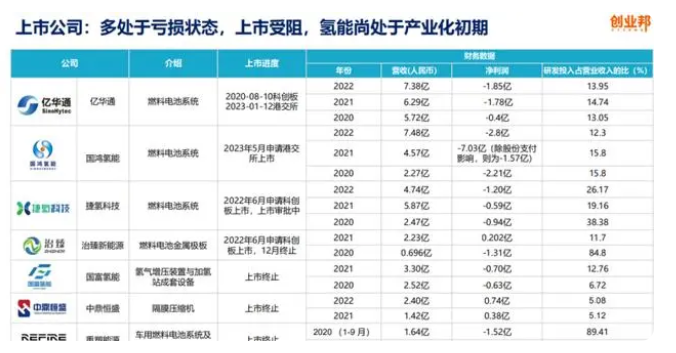 電動(dòng)車(chē)與氫能源車(chē)，哪個(gè)才是燃油車(chē)的終結者？(圖2)