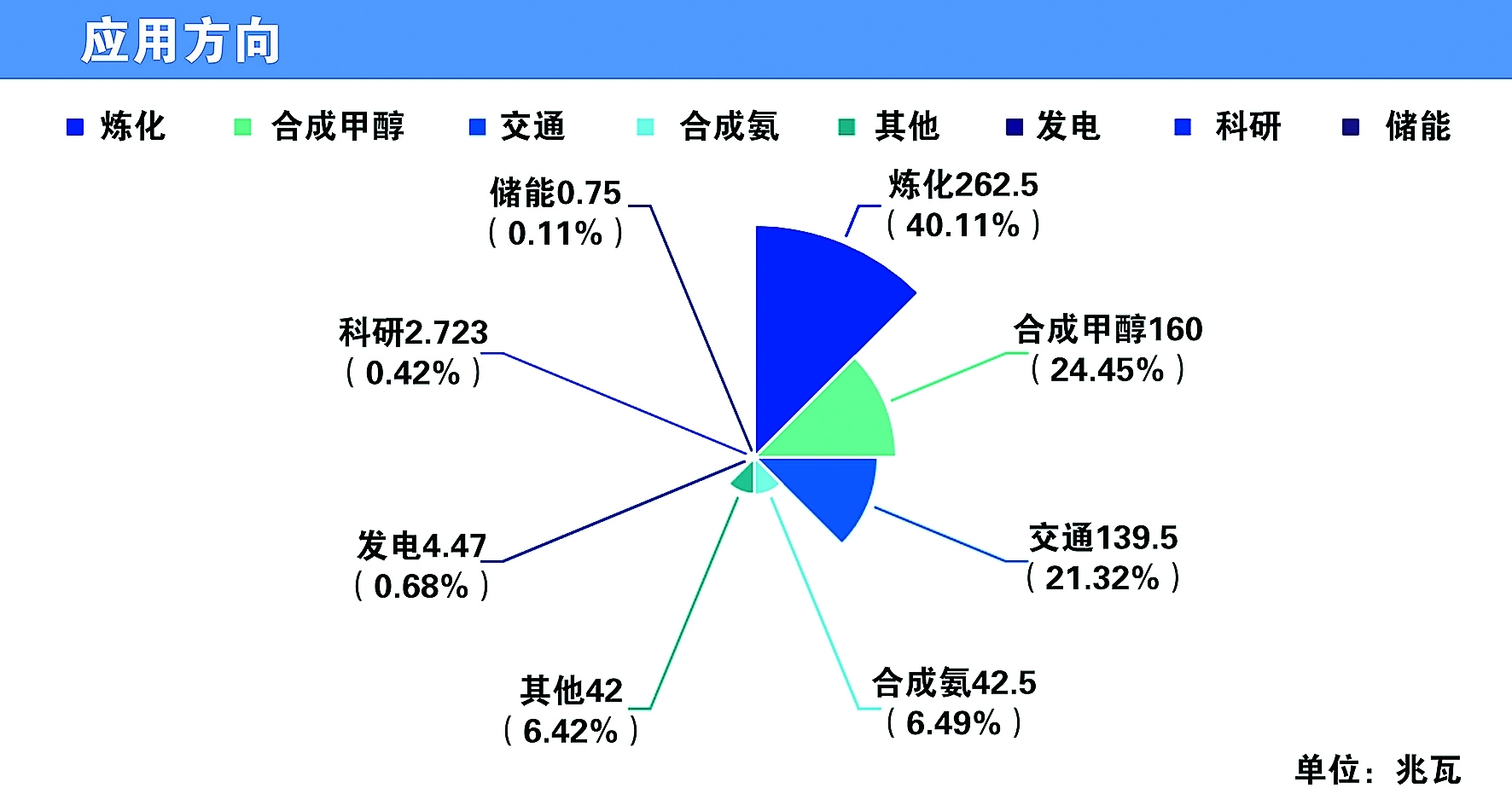 氫能：發(fā)展新質(zhì)生產(chǎn)力的重要引擎(圖1)