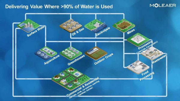 納米氣泡技術(shù)提高了綠色氫和燃料電池的能源效率(圖2)