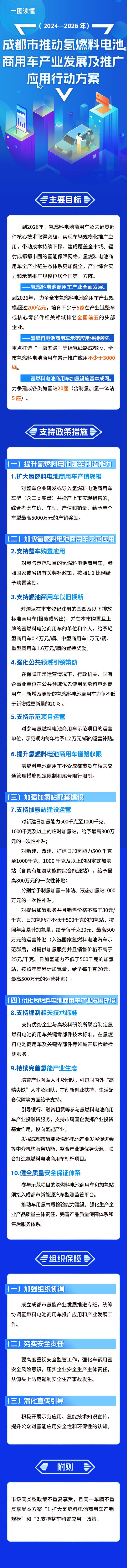 一圖讀懂丨成都市推動(dòng)氫燃料電池商用車(chē)產(chǎn)業(yè)發(fā)展及推廣應用行動(dòng)方案（2024—2026年）(圖1)