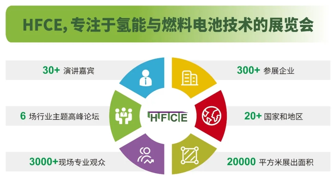 邀請函|2024上海國際氫能與燃料電池及加氫站技術(shù)設備展覽會(huì )(圖2)