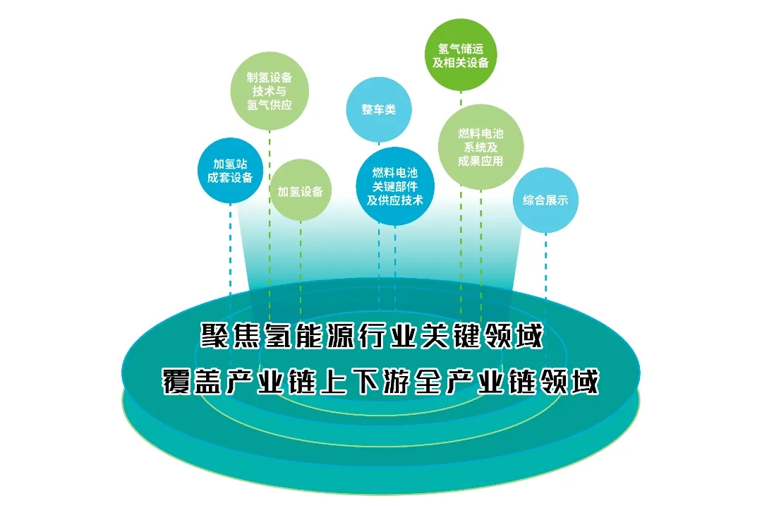 邀請函|2024上海國際氫能與燃料電池及加氫站技術(shù)設備展覽會(huì )(圖3)