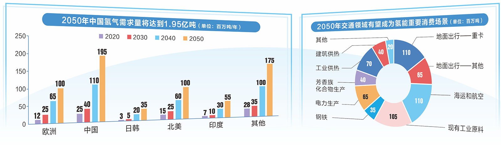 從燃料電池車(chē)到多場(chǎng)景 產(chǎn)業(yè)鏈協(xié)同促氫能規?；瘧?圖1)