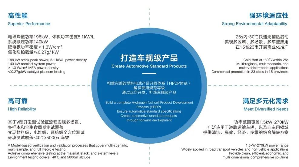 捷氫科技榮膺國家級制造業(yè)單項冠軍(圖1)