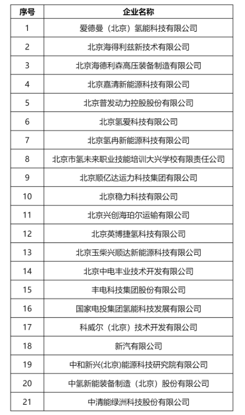 北京大興區公布2023年度及2022年度“支持車(chē)輛高效運營(yíng)”擬支持名單(圖2)