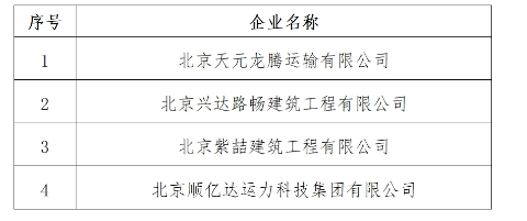 北京大興區公布2023年度及2022年度“支持車(chē)輛高效運營(yíng)”擬支持名單(圖3)