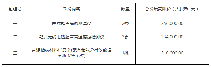 誠志股份擬與青島國資成立8億元氫能基金(圖1)