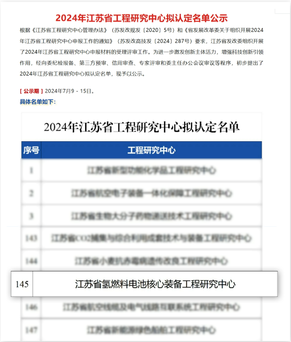 江蘇耀揚獲江蘇省發(fā)改委批準建設“江蘇省氫燃料電池核心裝備工程研究中心”(圖1)