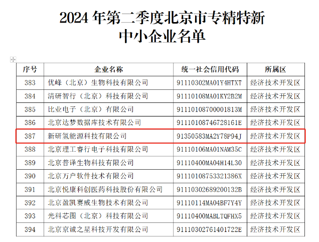 新研氫能入選2024年第二季度北京市專精特新中小企業(yè)名單(圖2)