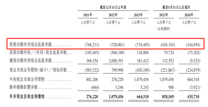 氫能新貴崛起，沖刺IPO能否點(diǎn)燃資本市場新火花？(圖1)