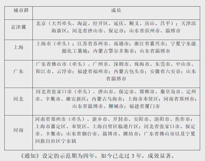 交通部發(fā)聲:燃料電池汽車推廣量力而行。風向變了？(圖1)