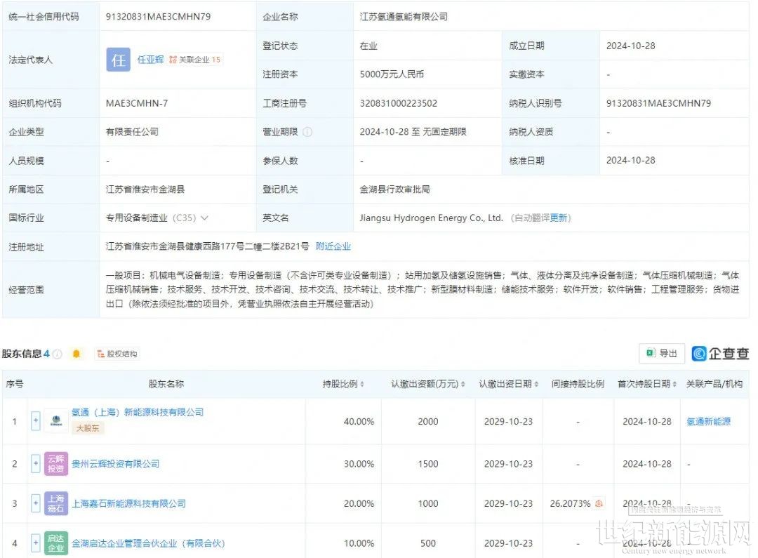 5000萬！又一氫能巨頭成立子公司(圖1)