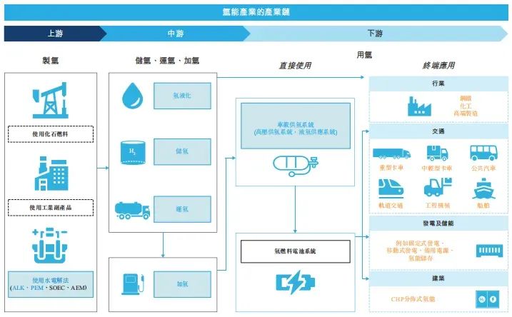 600萬股，超3.6億融資！儲(chǔ)氫設(shè)備龍頭國富氫能好事將近！(圖2)