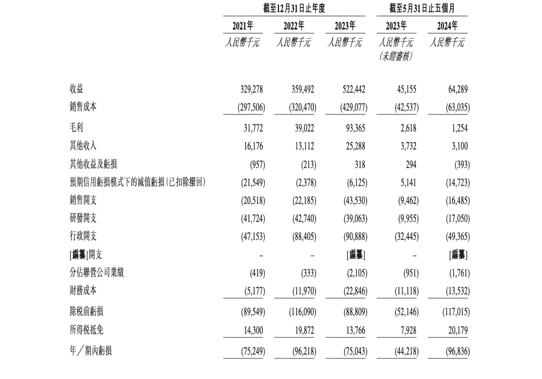 600萬股，超3.6億融資！儲(chǔ)氫設(shè)備龍頭國富氫能好事將近！(圖3)